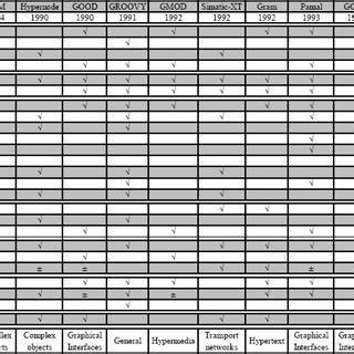 Image result for Minimal Coverate Database Graph