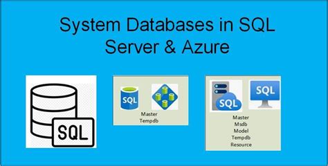 Image result for Database SQL System
