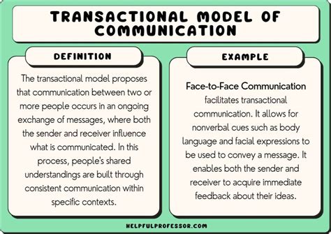 Image result for Communication Modal Transaction