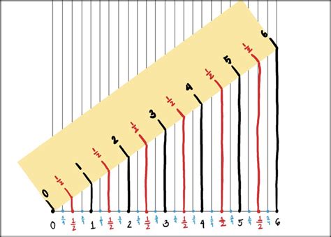 Toradh íomhá ar Interval Ruler