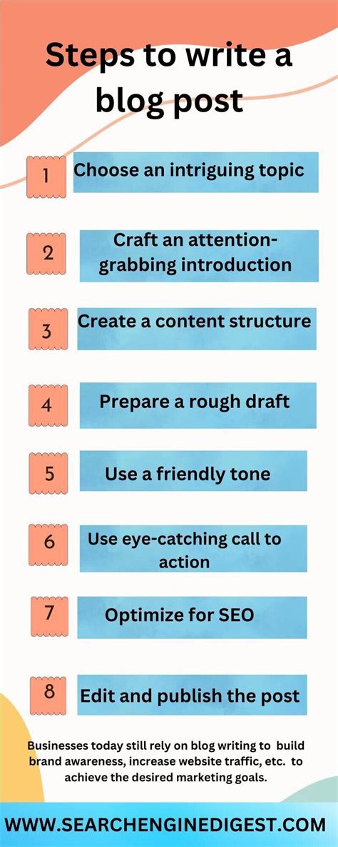 Image result for What Are the Steps for Blog Post in SEO