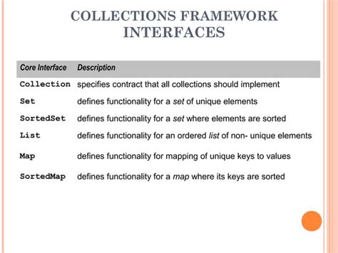 Image result for Collection Framework in Java PPT