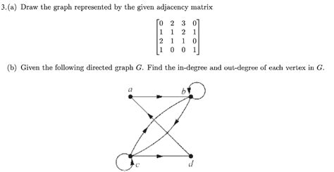 Image result for Degree Matrix of Directed Graph