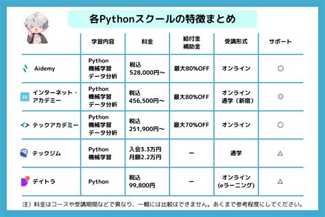 Image result for Comparison Chart Python