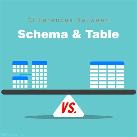 Afbeeldingsresultaten voor Difference Between Schema and Table