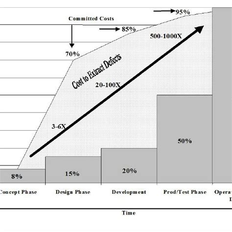 Image result for Life Cycle of a Project and Percentage Calculator