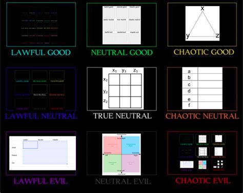 Image result for Programmer Alignment Chart