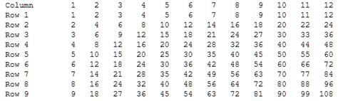 Afbeeldingsresultaten voor For Loop Multiplication Table Python