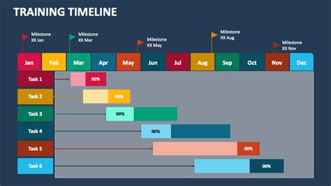 Image result for Training Timeline Template Excel
