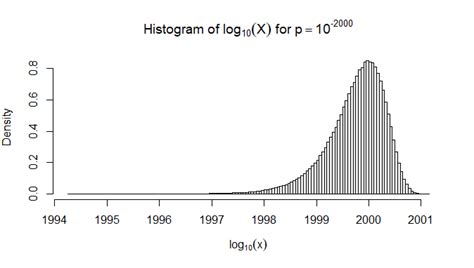 Log Probability に対する画像結果