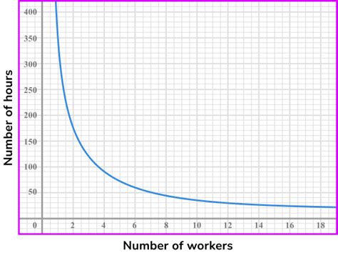 Indirect Proportion Graph Paper に対する画像結果