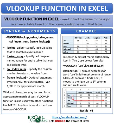 Image result for VLOOKUP Excel Function Arguments