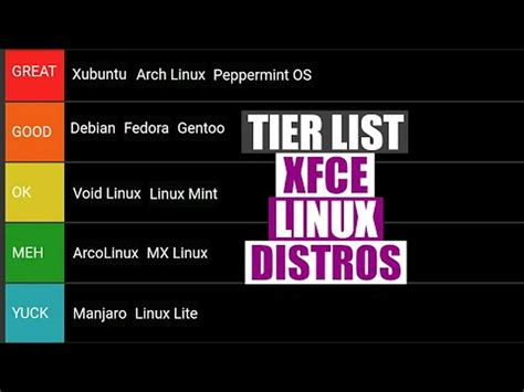 Image result for Linux Tier List