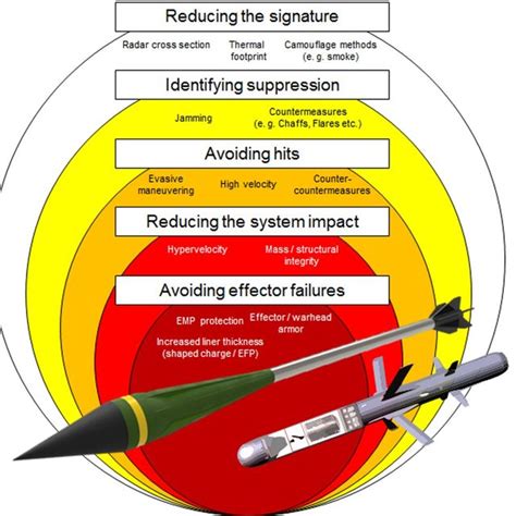 Active Protection Systems Challenge II に対する画像結果