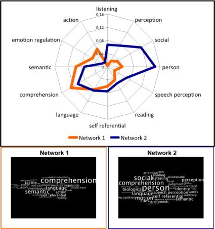 Image result for Polar's Python Correlation
