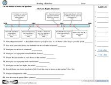 Image result for Timeline Comprehension Worksheet