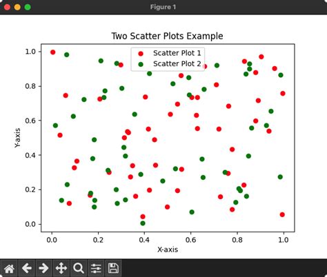 Image result for MATLAB Scatter Plot with Different Colors