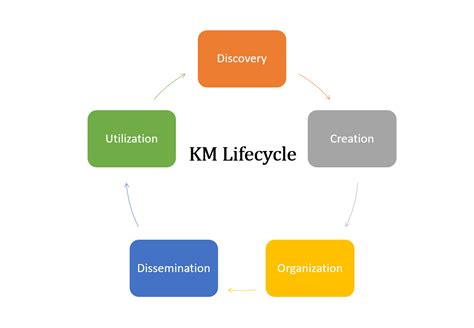 Toradh íomhá ar Order Management Life Cycle PowerPoint