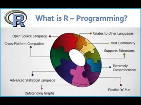 Image result for Key Features of R Programming
