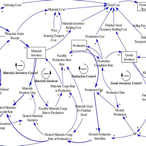 Image result for Example Function of Analytic Model