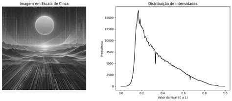 Afbeeldingsresultaten voor Histogramm Computer Vision