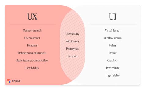 Image result for UI/UX Components