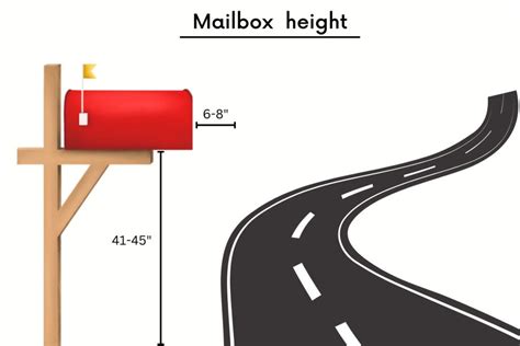 Standard Mailbox Size Chart ಗಾಗಿ ಇಮೇಜ್ ಫಲಿತಾಂಶ