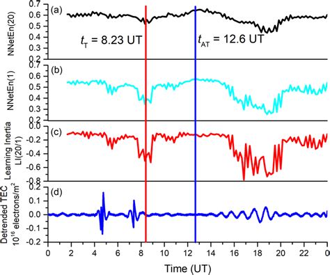 Afbeeldingsresultaten voor Network Entropy