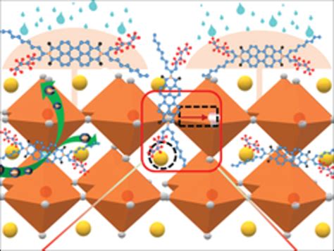 Image result for Interface Engineering of Perovskite Solar Cell