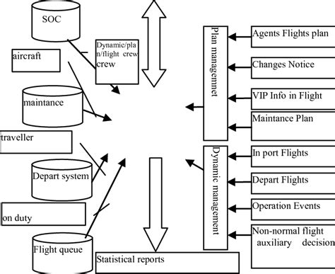 Image result for Logic Structure Quality System