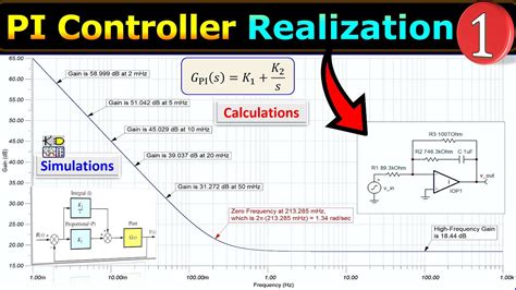 Image result for PI Controller