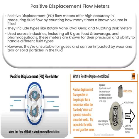 Positive Displacement Flow Meter に対する画像結果