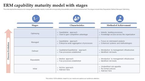 Afbeeldingsresultaten voor Project Management Capability Maturity Model