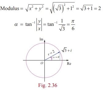 Toradh íomhá ar Convert Complex Number to Euler Form