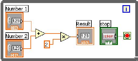 Image result for String to Number LabVIEW in Loop Won't Work