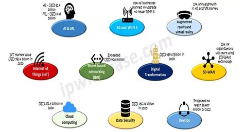 Toradh íomhá ar Computer Network in Calligraphy