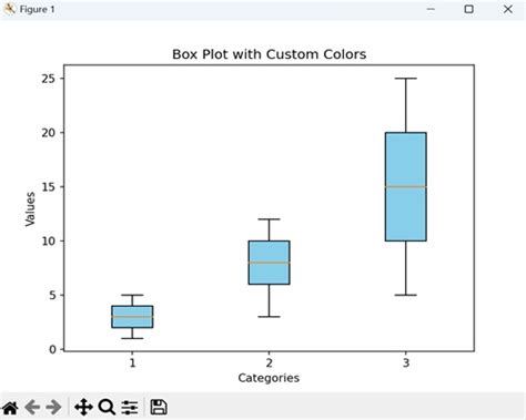 Image result for Python-Matplotlib Box Plot Tricks