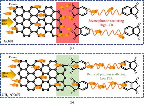 Image result for Interface Show Optimization