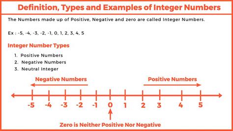 Toradh íomhá ar Integar Examples