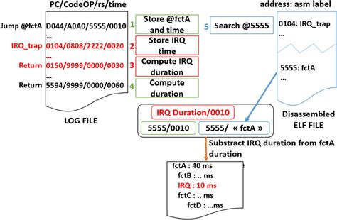 Call Stack Diagram に対する画像結果