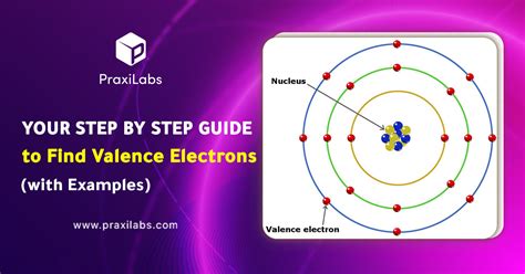 Filling Electron Shells に対する画像結果