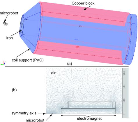 Toradh íomhá ar COMSOL Multiphysics Meshing
