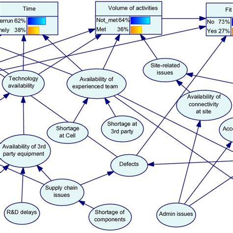 Bayesian Belief Network 4 Step Process に対する画像結果