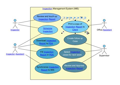 Image result for Use Case Visual