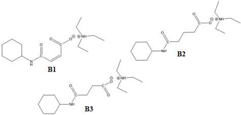 Image result for Safe Code for Inhibitor