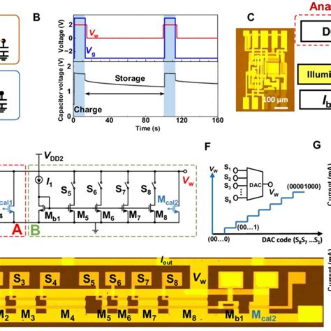 Toradh íomhá ar MOS Type Memory