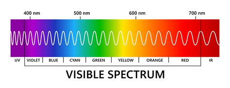 Image result for Blue Color Spectrum Bar