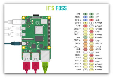 Image result for Raspberry Pi 5 Pin