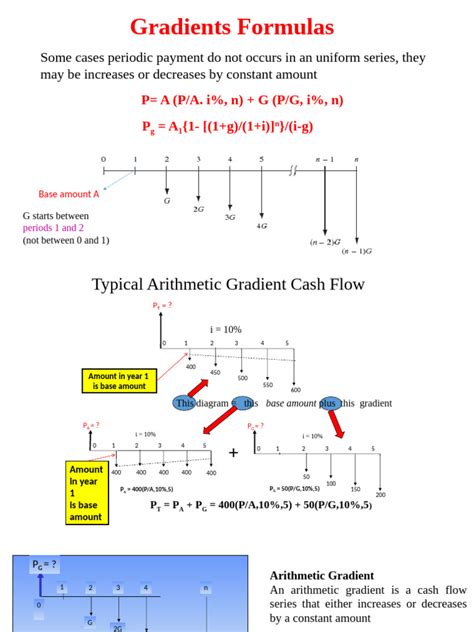 Toradh íomhá ar Gradient Formula Grade 9