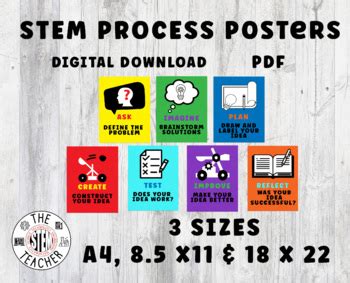 Image result for Clever Design Process Poster